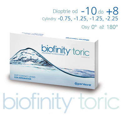 Parametry Biofinity Toric