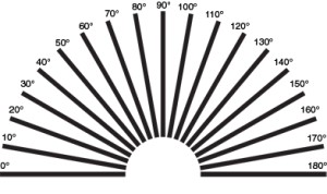 test astigmatismu